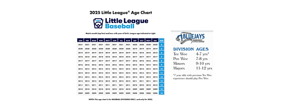 2025 Baseball Age Chart