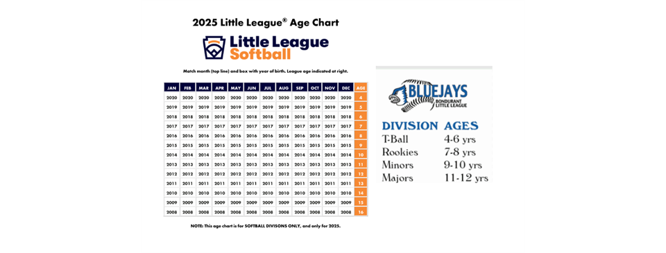 2025 Softball Age Chart